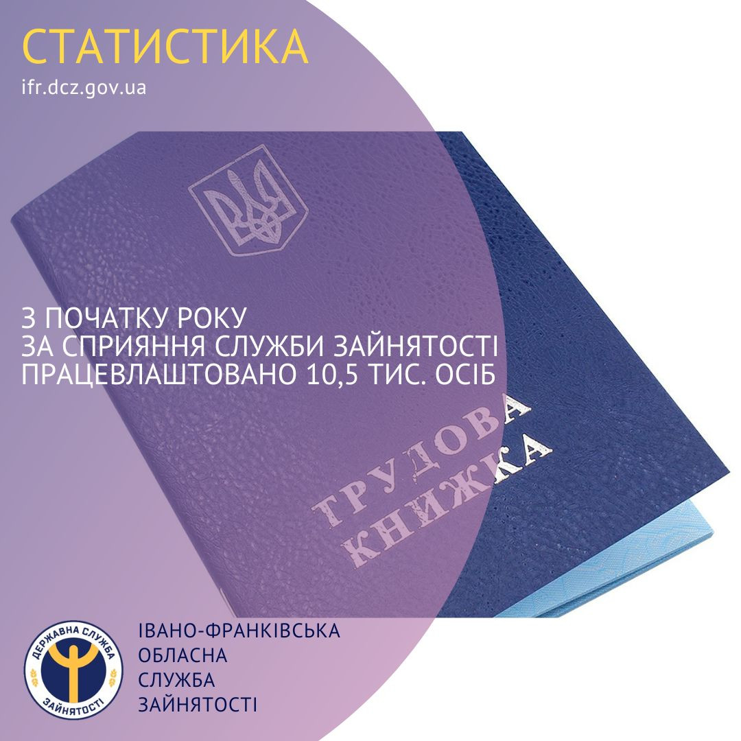 праццевлаштування